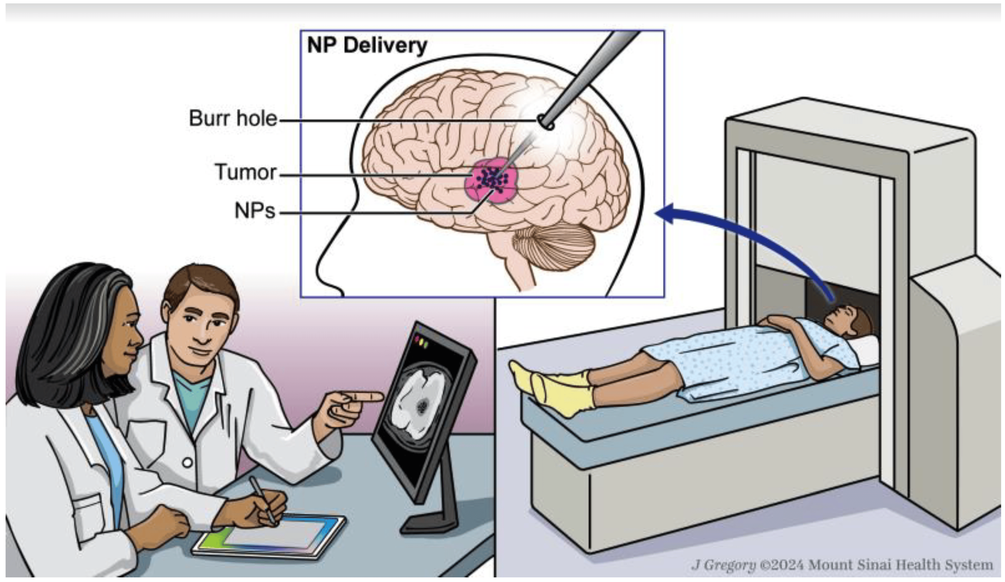 Dominating Wellbeing: Master Procedures for Remaining Sound